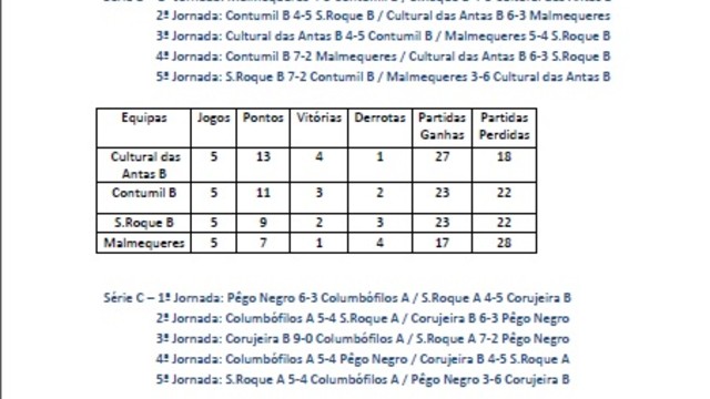 Classificações 5ª Jornada Campeonato Bilhar /Snooker