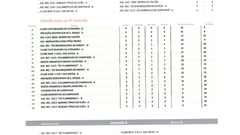 RESULTADOS 3ª JORNADA CAMPEONATO BILHAR/ SNOOKER INTERASSOCIAÇÕES DE CAMPANHÃ