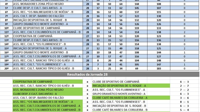 28a JORNADA DO CAMPEONATO DE BILHAR/ SNOOKER INTER ASSOCIAÇÕES DE CAMPANHÃ  28a JORNADA DO CAMPEONATO DE BILHAR/ SNOOKER INTER ASSOCIAÇÕES DE CAMPANHÃ