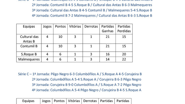 Classificações 4ª Jornada Campeonato Bilhar / Snooker