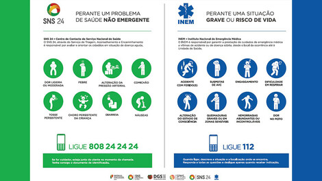 Sensibilizar para a correta utilização do SNS24 e do INEM Sensibilizar para a correta utilização do SNS24 e do INEM