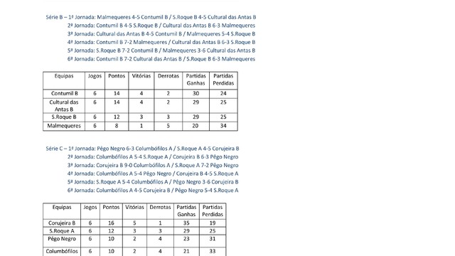 Classificacoes 6a Jornada Campeonato Bilhar / Snooker