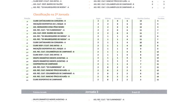 RESULTADOS 2ª JORNADA CAMPEONATO BILHAR/ SNOOKER INTERASSOCIAÇÕES DE CAMPANHÃ