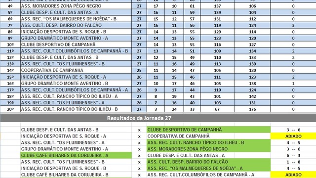 27o TORNEIO - CAMPEONATO DE BILHAR /SNOOKER INTER ASSOCIAÇÕES DE CAMPANHÃ  27o TORNEIO - CAMPEONATO DE BILHAR /SNOOKER INTER ASSOCIAÇÕES DE CAMPANHÃ