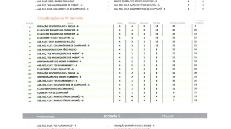 RESULTADOS 4ª JORNADA CAMPEONATO BILHAR/ SNOOKER INTERASSOCIAÇÕES DE CAMPANHÃ