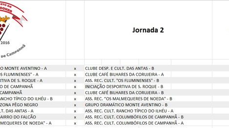 Calendário 2ª Jornada - 2º Campeonato Bilhar/Snooker Interassociações de Campanhã