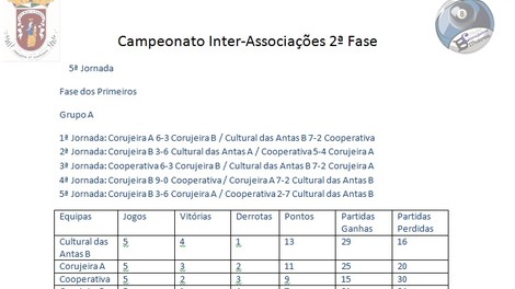 5a JORNADA - GRUPO A Campeonato Bilhar / Snooker