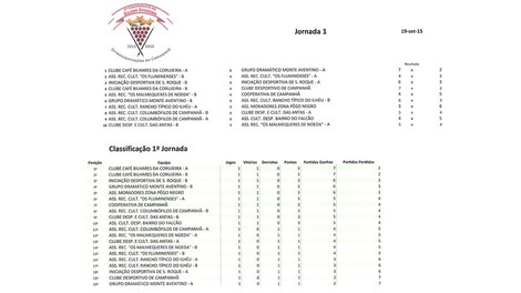 2o CAMPEONATO DE BILHAR/SNOOKER INTERASSOCIAÇÕES DE CAMPANHÃ