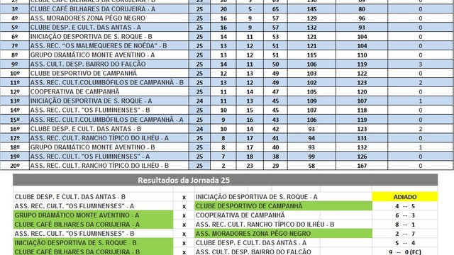 25a JORNADA - CAMPEONATO BILHAR / SNOOKER INTERASSOCIAÇÕES  25a JORNADA - CAMPEONATO BILHAR / SNOOKER INTERASSOCIAÇÕES