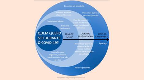 Porto Compassivo - Continuamos juntos e queremos estar próximos Porto Compassivo - Continuamos juntos e queremos estar próximos