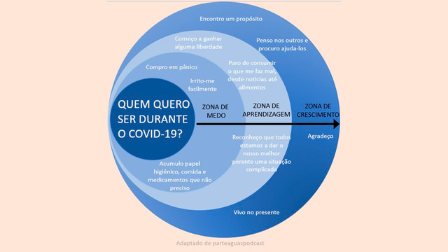 Porto Compassivo - Continuamos juntos e queremos estar próximos