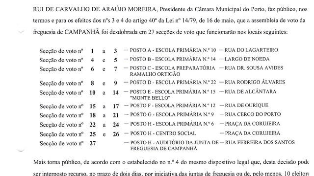 SECÇÕES DE VOTO PARA ELEIÇÃO À ASSEMBLEIA DA REPÚBLICA